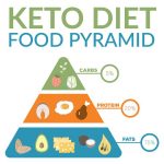 Keto Diet