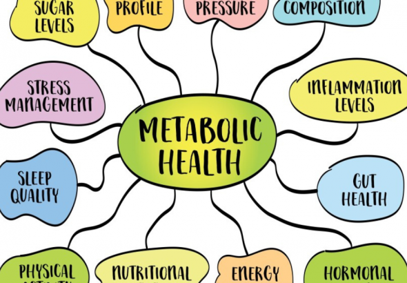 Metabolic Health