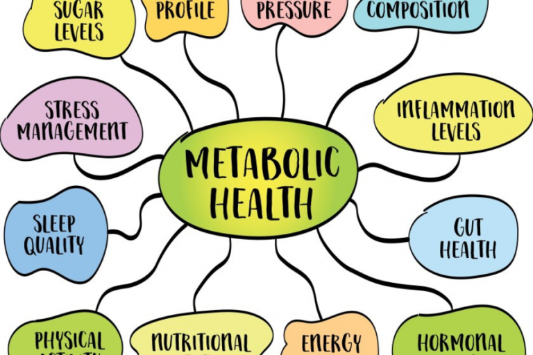 Metabolic Health
