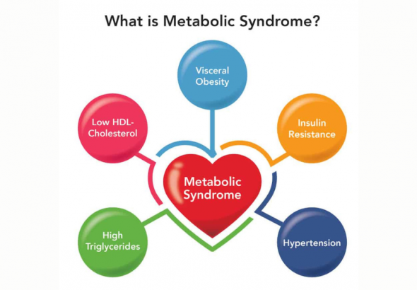 Metabolic Syndrome